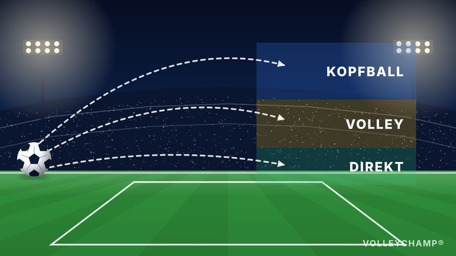 Kopfball oder Volley? Die richtige Technik für jede Flanke - VOLLEYCHAMP.COM