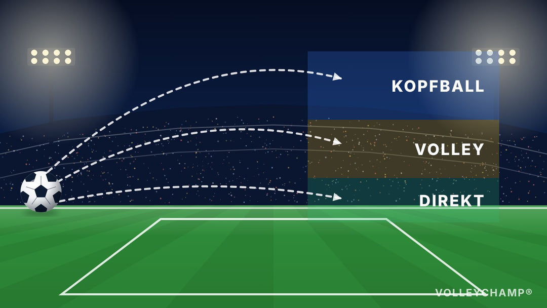 Kopfball oder Volley? Die richtige Technik für jede Flanke