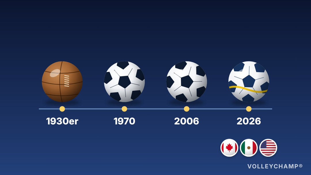 Trionda: Der Ball der WM 2026 und die Geschichte der WM-Bälle