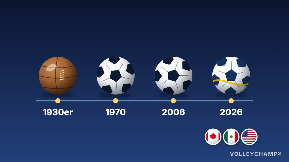 Trionda: Der Ball der WM 2026 und die Geschichte der WM-Bälle