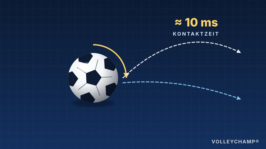 Why volleys are so difficult: the physics behind the first-time shot - VOLLEYCHAMP.COM